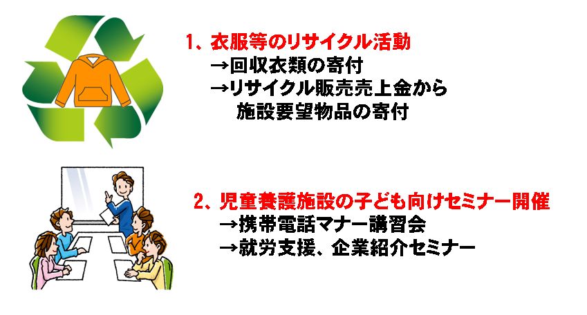 主要活動